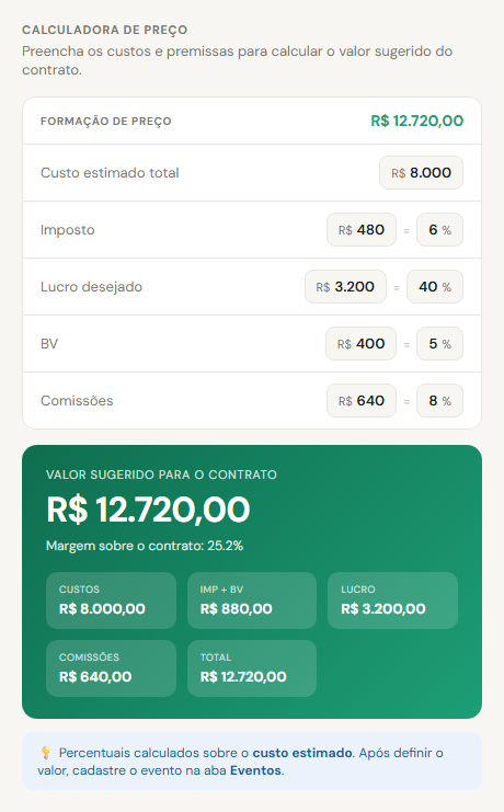 Calculadora de formação de preço do Spese